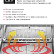 Микроволновая печь встраиваемая LEX BIMO 25.03 IX  - Встраиваемая бытовая техника для кухни 